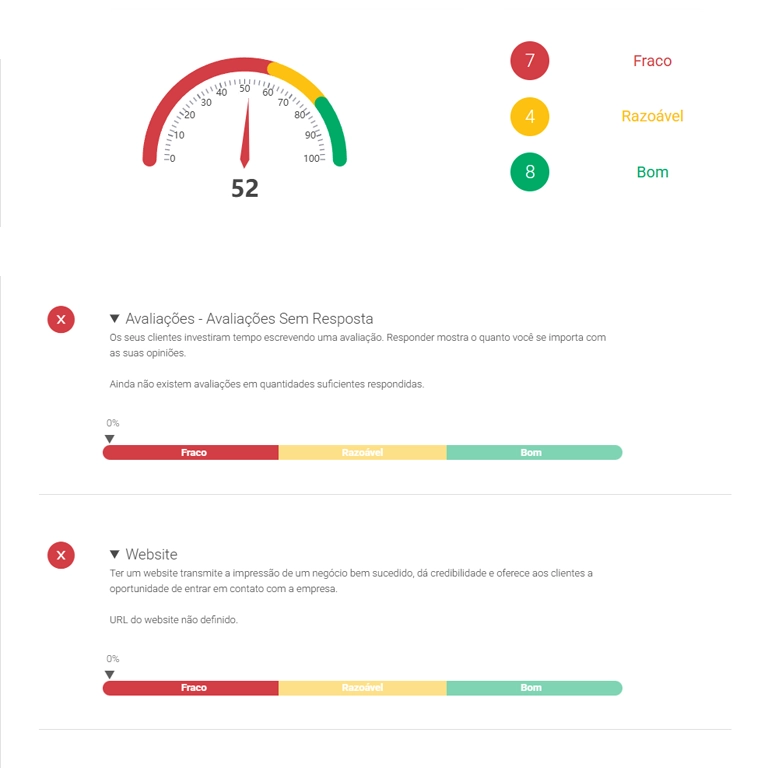 Relatório de saúde e estrutura do perfil no Google Meu Negócio
